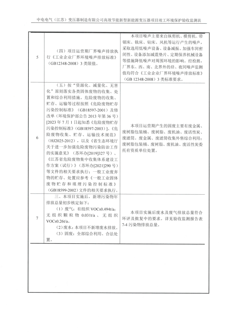 MK体育(中国)国际平台（江苏）变压器制造有限公司验收监测报告表_15.png